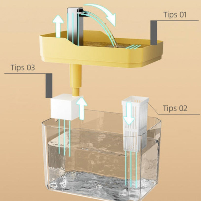 Dispensador De Agua Automático Para Mascotas: 1.5L Libre De BPA